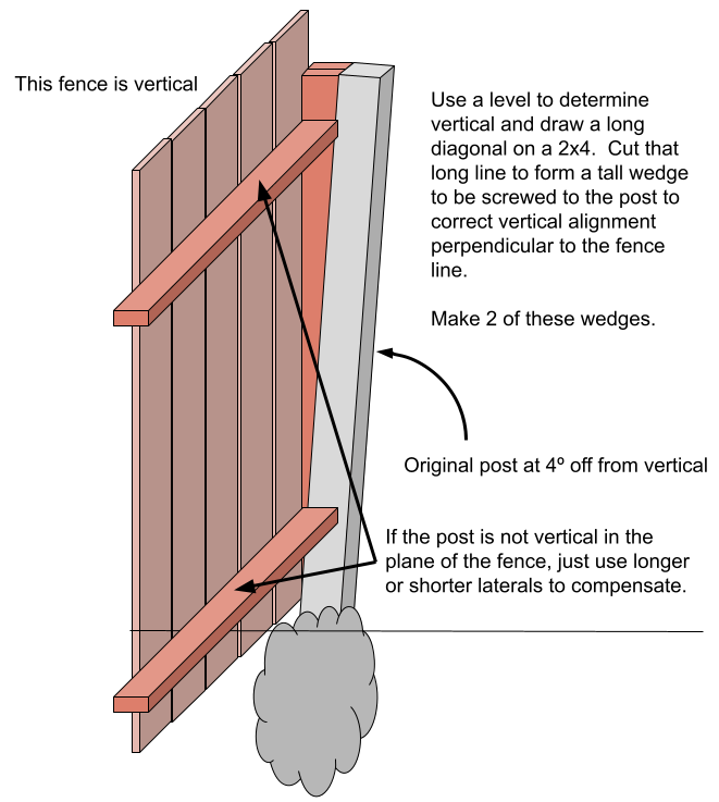 Plumb Fence on Crooked Posts - laterals